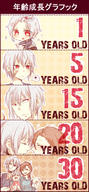 accelerator adult age_progression ahoge bandaid brown_eyes brown_hair child forehead height_difference high_ponytail highres if_they_mated kokyon7314 last_order red_eyes silver_hair to_aru_majutsu_no_index translated // 708x1520 // 517.1KB